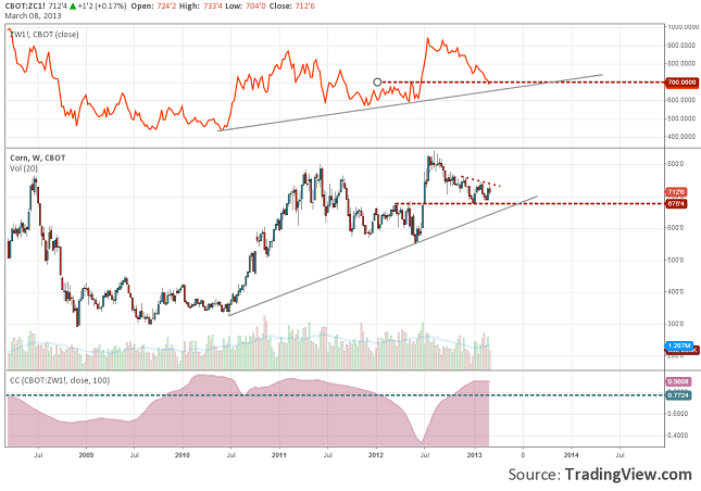 corn-diverged-from-wheat-08.03.2013