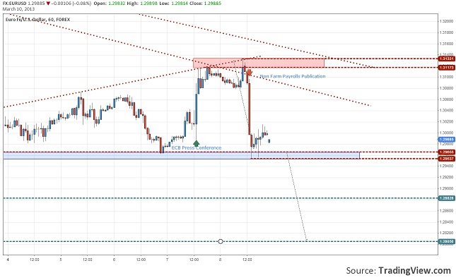 eurusd-wrap-up-10.03.2013