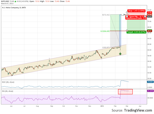 heinz-trade-setup-07.03.2013