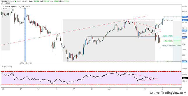 usd-or-jpy-which-investors-will-choose-17.07.2013