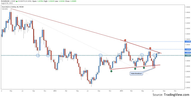 eurusd-dragged-towards-1.34-06.07.2013