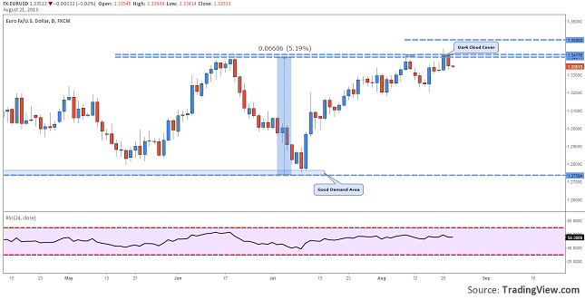 eurusd-dropped-after-minutes-21.08.2013