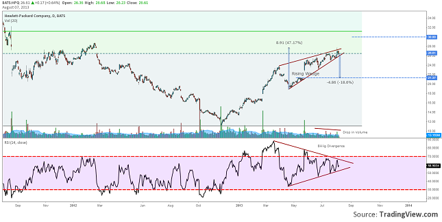 hpq-on-the-edge-of-a-fall-07.08.2013