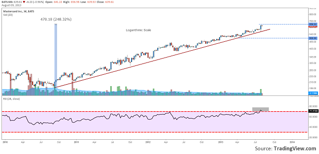 mastercard-signaling-exhaustion-09.08.2013