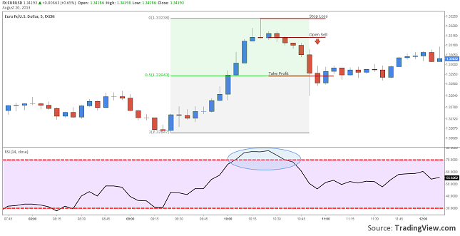 forex scalping strategy shooting star and overbought