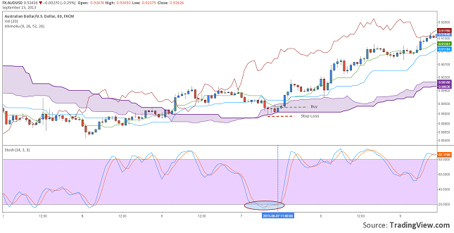 basic-ichimoku-trading-system-resize-15.09.2013