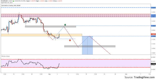 eurusd-sensitive-before-ecb-press-conference-04.09.2013