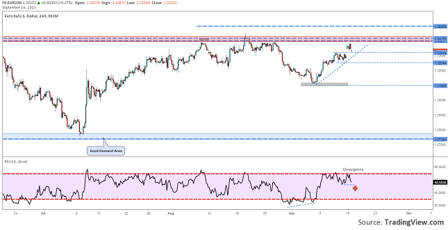 eurusd-technical-overview-16-19-resize-16.09.2013