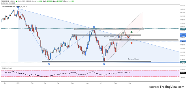 gbpusd-broke-the-triangle-resized-02.09.2013