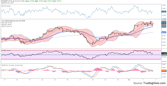 how-to-use-technical-indicators-03.09.2013