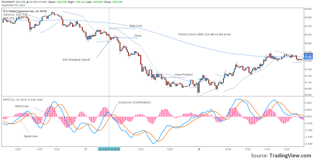 trend-following-strategy-with-psar-resize-05.09.2013