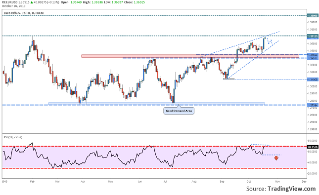 eurusd-technical-overview-before-nfp-resize-18.10.2013