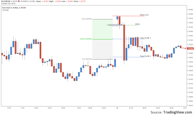 simple-gap-trading-strategy-resiz-09.10.2013