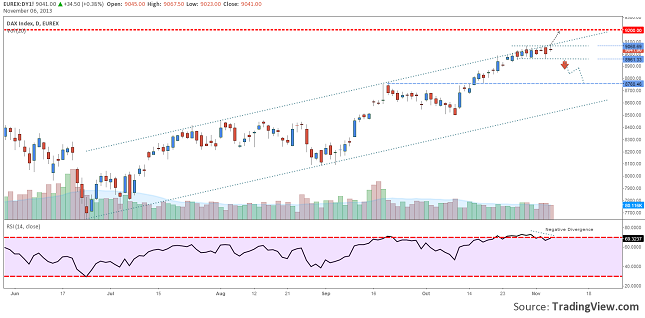 dax30-before-ecb-monetary-policy-resize-6.11.2013