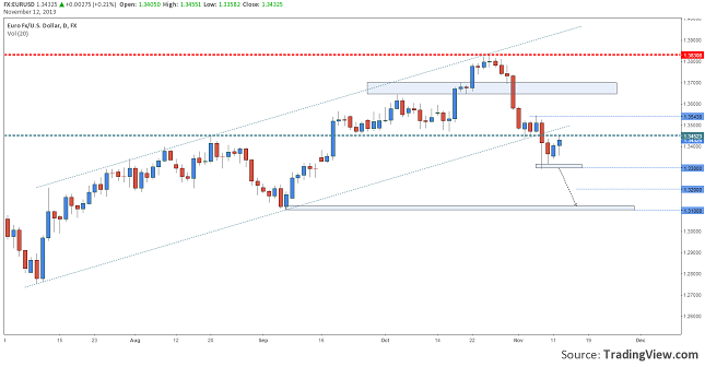 eurusd-week-forecast-resize-12.11.2013