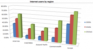 int users