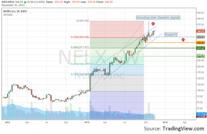 technical-analysis-netflix-resize-23.11.2013