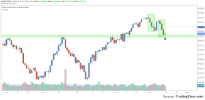 dow-jones-indu-short-term-technical-resize-16.12.2013