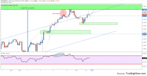 eurusd-short-term-technical-resize-16.12.2013