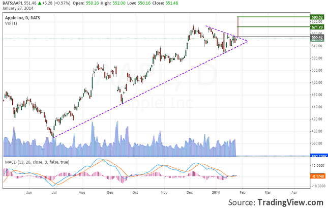 apple-chart-resize-27.01.2014