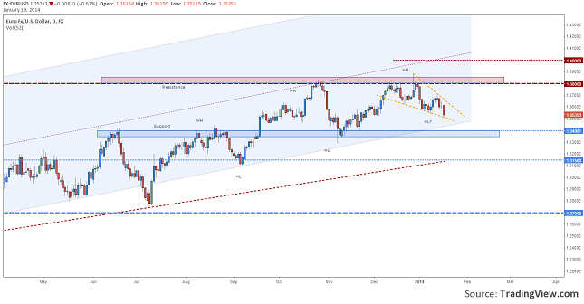 eurusd-daily-forecast-january-resize-20-24-19.01.2014