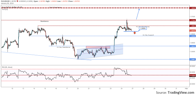 eurusd-h1-forecast-january-resize-26.01.2014