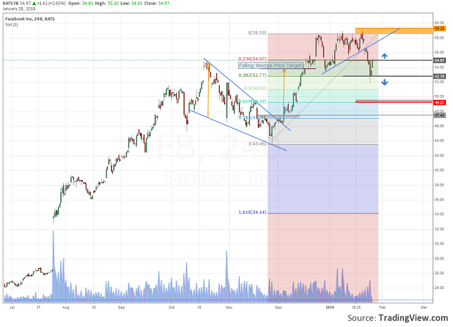 facebook-chart-resize-28.01.2014