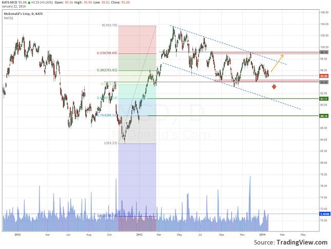 mcdonalds-chart-resize-23.01.2014