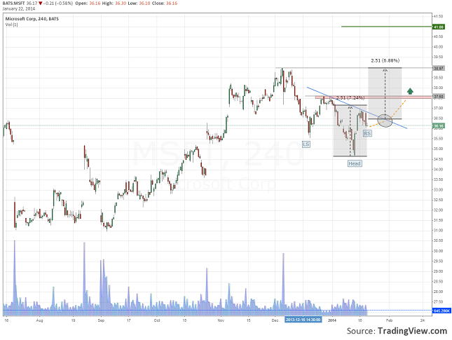 microsoft-chart-resize-23.01.2014