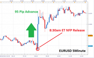 non-farm-payrolls-chart-10.01.2014