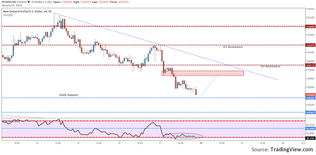 nzdusd-h1-forecast-january-20-24-resize-19.01.2014