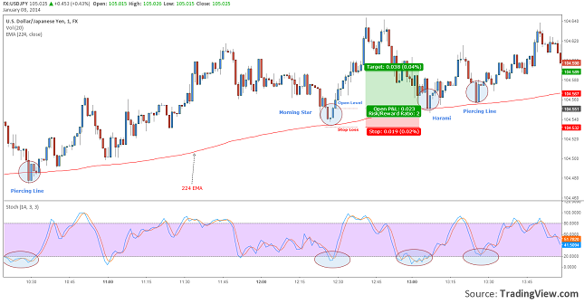 simple-usdjpy-scalping-strategy-resize-08.01.2014