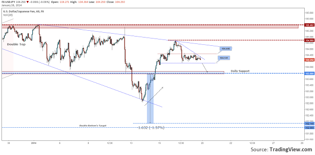 usdjpy-h1-forecast-january-20-24-resize-18.01.2014