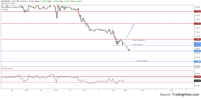 eurusd-h1-forecast-february-3-7-resize-02.02.2014