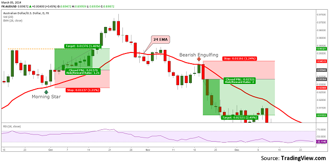 ema24-candlestick-patterns-resize-05.03.2014