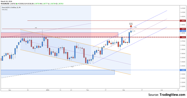 eurusd-daily-forecast-march-10-14-resize-10.03.2014