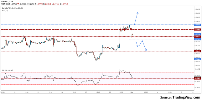 eurusd-h1-forecast-march-3-7-resize-02.03.2014