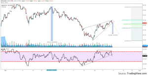 Chart AAPL, H1