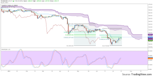 Chart XAUUSD, Daily