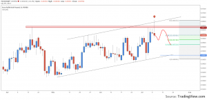 EURGBP, Daily