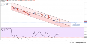 EURUSD, H4